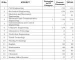 TRB Direct Recruitment 2019