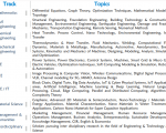 Topics