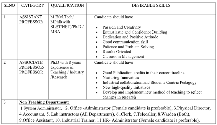 Engineering college jobs in chennai