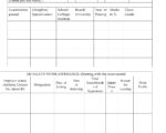 iitm form 2