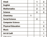 HAL Teachers Vacancy