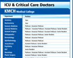 KMCH