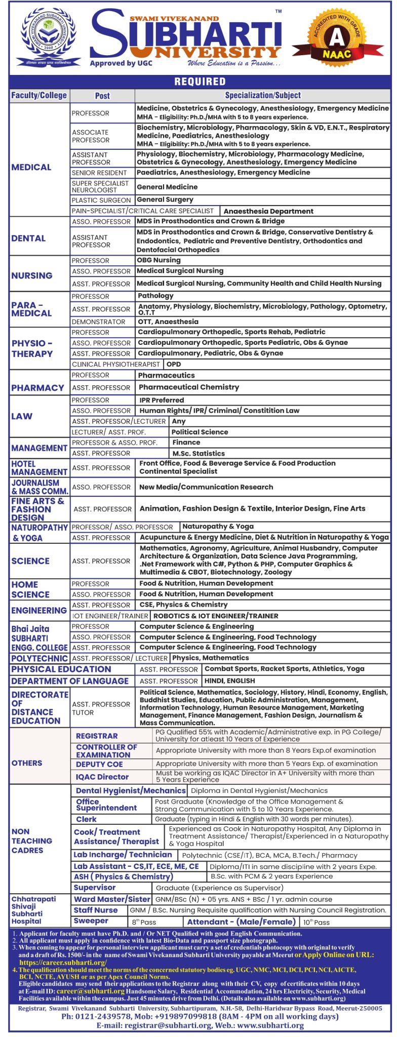 Swami Vivekanand Subharti University, Meerut wanted Professor ...
