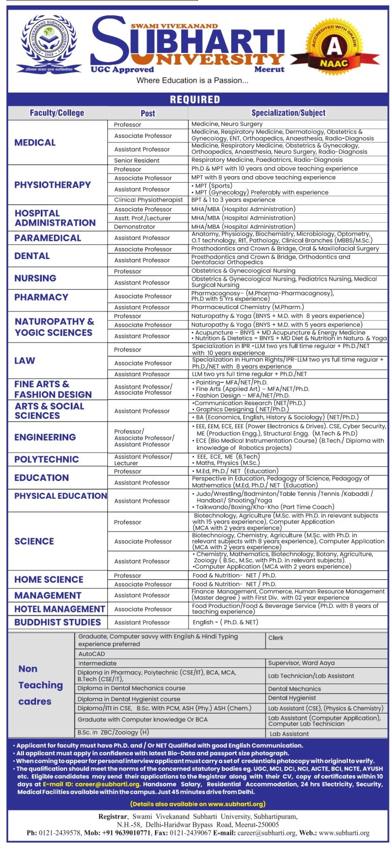 Swami Vivekanand Subharti University, Meerut wanted Professor ...