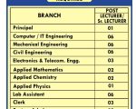G V Acharya Polytechnic