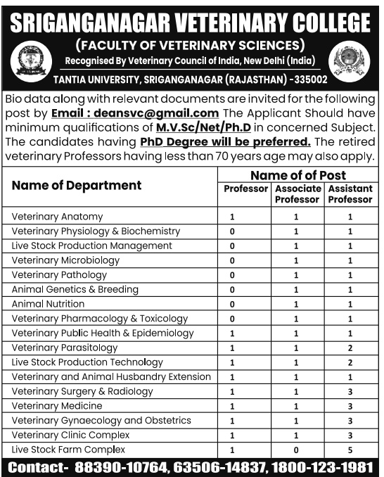 Sriganganagar Veterinary College Wanted Professor/Associate  Professor/Assistant Professor | FacultyPlus