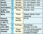Kothari Convent School JObs