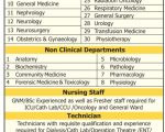 Shri Mahant Indiresh Medcal College