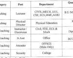 MAM polytechnic