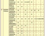 Sardar Patel Institute of Technology