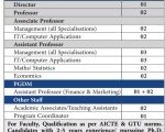 Shanti Business School