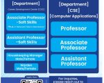 SRM University