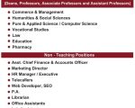 sabarmati University