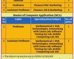 Aditya MBA