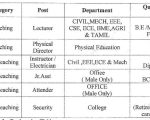 MAM Polytechnic College