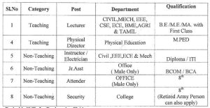 Lecturer Jobs 2024 at M.A.M. Polytechnic College, Trichy | FacultyPlus