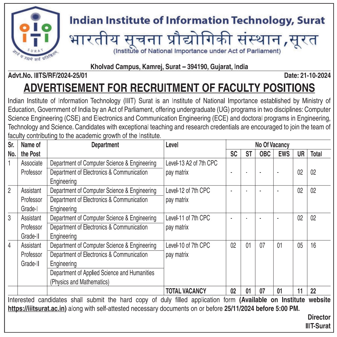 IIIT Surat | FacultyPlus