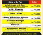Non Academic staff advertisement