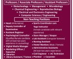 Teaching Jobs at Institute of Advanced Research The University for Innovation, Gandhinagar