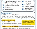 Faculty Recruitment at Hindustan College of Science & Technology, Mathura