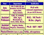 Faculty Recruitment 2026 at Shreenivasa Engineering College, Dharmapuri