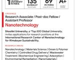 Nanotechnology Research Jobs at Shoolini University, Solan — Research Associate, Post-doc Fellow & Assistant Professor Openings 2026