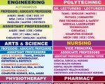 Faculty Recruitment 2026 at Kavery Educational Institutions, Salem