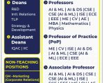 Faculty Recruitment at Global Academy of Technology, Bengaluru