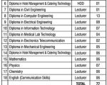 Gramin Technical & Management Campus Nanded HOD & Lecturer Recruitment 2026