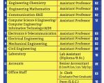 Navjeevan Education Society’s College of Engineering & Polytechnic, Mumbai Faculty Recruitment 2026 – Walk-In Interview for Principal, Assistant Professor, Lecturer and Other Posts