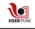 IISER Pune Teaching Assistant Recruitment 2026 – Apply Before 19th July, Pune IISER Pune Teaching Assistant Recruitment 2026 – Apply Before 19th July, Pune