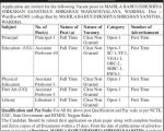 Shikshan Mahavidyalaya Wardha Faculty Recruitment 2026 Shikshan Mahavidyalaya Wardha Faculty Recruitment 2026