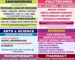 Faculty Recruitment Walk-in at The Kavery Educational Institutions, Salem Faculty Recruitment at Salem