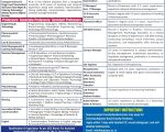 Faculty and Staff Jobs 2026 at Jaipur National University, Jaipur