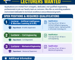Lecturer Recruitment at Malabar Polytechnic Campus, Palakkad