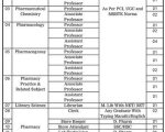 Shriram Dnyan Shikshan Prasarak Mandal, Nandkumar Shinde College of Pharmacy, Vaijapur – Teaching and Non-Teaching Faculty